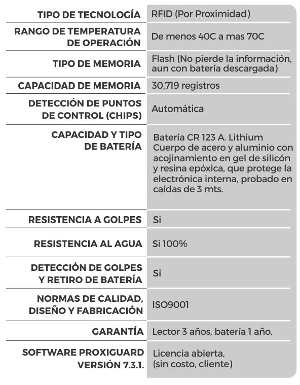 Tablas_1500