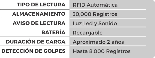 Tablas_1500-ok