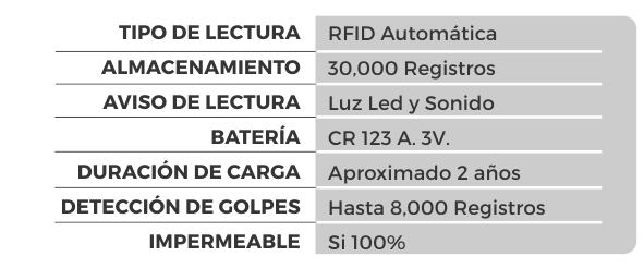 Tablas_1500_01